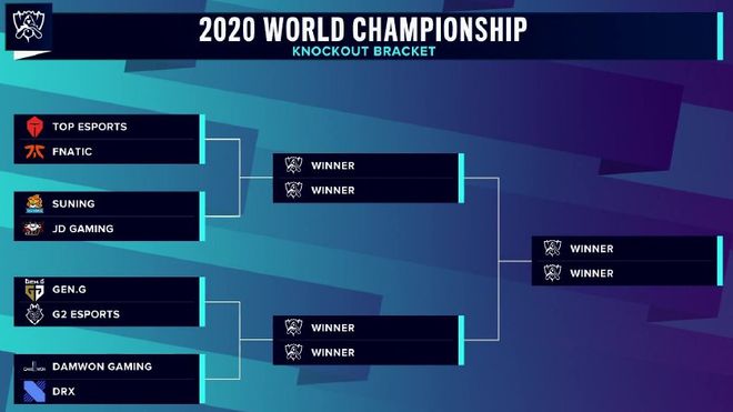 决战哥本哈根！BLAST公布全球总决赛赛程